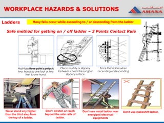 Many falls occur while ascending to / or descending from the ladder
Maintain three point contacts
two hands & one foot or two
feet & one hand.
Face the ladder when
ascending or descending.
Safe method for getting on / off ladder – 3 Points Contact Rule
Clean muddy or slippery
footwear, check the rung for
slippery surface
Don't use makeshift ladder.Don’t use metal ladder near
energized electrical
equipments
Don’t stretch or reach
beyond the side rails of
ladder.
Never stand any higher
than the third step from
the top of a ladder.
WORKPLACE HAZARDS & SOLUTIONS
Ladders
 