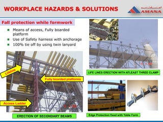 ERECTION OF SECONDARY BEAMS
Access Ladder
Fully boarded platforms
LIFE LINES ERECTION WITH ATLEAST THREE CLAMP
WORKPLACE HAZARDS & SOLUTIONS
Fall protection while formwork
Means of access, Fully boarded
platform
Use of Safety harness with anchorage
100% tie off by using twin lanyard
Edge Protection fixed with Table Form
 