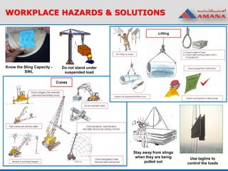 WORKPLACE HAZARDS & SOLUTIONS
Use tagline to
control the loads
Stay away from slings
when they are being
pulled out
Know the Sling Capacity -
SWL
Do not stand under
suspended load
 