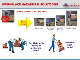 Plan the Lift Get Help if
Needed.
Lift With
the Legs
WORKPLACE HAZARDS & SOLUTIONS
Lift With the Legs -- NOT THE BACK.
Carry the load
Correct
Manual
Handling
Get Help with
heavy or
awkward
loads!
Use the
right
tools!
 