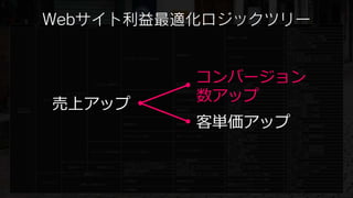 収益
              Webサイト利益最適化ロジックツリー  管理指標                     課題                   改善の方針                 具体例
                                                                                                              SEO対策
                                                                                                                           施策例

                                                                                                              被リンク購入
                                                                                                              Googleウェブマスターツール登録
                                                                                          検索エンジン対策
                                                                                                              Yahoo!サイトエクスプローラー登録
                                                                                                              各種ディレクトリ登録
                                                                                                              取引先などへのリンク依頼
                                                                                                              TVCM
                                                                                                              紙媒体広告出稿
                                                                      認知率の向上
                                                                                          プロモーション             デジタル媒体広告出稿（リスティング）
                                                  ユニークユーザーアクセス向上
                                                                                                              デジタル媒体広告出稿（メディアサイト）
                                                                                                              プレスリリース




                                                                                 コンバージョン
                                                                                                              Ping送信
                                                                                                              ランキング登録
                                                                                          ブログ・SNS活用           足跡・ペタを残す
                                                                                                              コミュニティ形成
                                                                                                              Twitter活用
                                    ページビューを増やす                        紹介の拡大               紹介キャンペーン実施          お友達紹介機能実装




                                                                                 数アップ
                                                                      話題づくり               キャンペーンの実施           キャンペーン告知ページ作成
                                                                      顧客満足度の向上            おすすめ商品（サービス）紹介      ページ作成




                 売上アップ
                       コンバージョン数
                                                                                          お誕生日・記念日DM          メールマガジン機能実装
                          アップ
                                                                                          メール販促               メールマガジン機能実装
              売上アップ                                                   アクセスの動機付け
                                                                                          リピート割引              受注管理・会員管理機能実装
                                                  リピートアクセス向上
                                                                                          特別感の演出              会員管理機能実装
Webサイト                                                                                    早割・遅割               キャンペーン告知ページ作成
                                                                      時間帯販促




                                                                                 客単価アップ
利益最適化                                                                                     アイドルタイム販促           タイムセール実施
                                                                      曜日別アクセス数改善          曜日別キャンペーンの実施        キャンペーン告知ページ作成
                                                                                          導入ページ検証・改善          LPO対策
                                                                                          第一印象改善              デザイン改善
                                                  直帰率向上               直帰率低下
                                                                                          商品（サービス）訴求改善        コピー・テキスト・商品画像改善
                                                                                          ユーザー導線検証・改善         ナビゲーション改善
                                                                                          第一印象改善              デザイン改善
                                                  平均ページビュー増加          平均ページビュー増加          商品（サービス）訴求改善        コピー・テキスト・商品画像改善
                                                                                          ユーザー導線検証・改善         ナビゲーション改善
                                                                                          第一印象改善              デザイン改善
                                                                                          商品（サービス）訴求改善        コピー・テキスト・商品画像改善
                                                                      コンバージョン率向上          購入フロー説明改善           コピー・テキスト・商品画像改善
                                   コンバージョン率を高める   コンバージョン率向上
                                                                                          買いやすさ改善             配送・支払い・返金サービス改善
                                                                                          ユーザー導線検証・改善         ナビゲーション改善
                                                                      フォーム離脱率低下           ユーザビリティ検証・改善        EFO対策
                                                  注文商品（サービス）数を増やしたい   追加の一品               関連商品紹介              ナビゲーション改善
                       客単価アップ        客単価を上げる      セット商品（サービス）の販売数増加   セット商品（サービス）の告知      セット商品（サービス）販促       セット商品（サービス）ページ作成
                                                  高額商品の販売数増加          高額商品の告知             高額商品販促              商品（サービス）ページ作成
                                原価率を下げる           原価コントロール            粗利率の高い商品（サービス）の販促   粗利率の高い商品（サービス）の販促   ナビゲーション改善
                                                                                                              CMS導入
                                                                                          オペレーションが容易なシステム構築
                                                  人件費削減               作業時間の短縮                                 マニュアル作成
              コストダウン
                            人件費・外注費を下げる                                                   従業員のスキルアップ          セミナー開催
                                                                                                              CMS導入
                                                  外注費削減               外注費削減               オペレーションが容易なシステム構築
                                                                                                              マニュアル作成
 