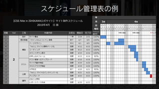 スケジュール管理表の例
 