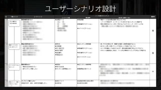 ユーザーシナリオ設計
 