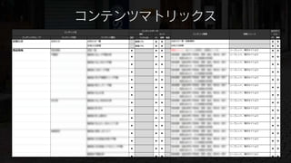 コンテンツマトリックス
 