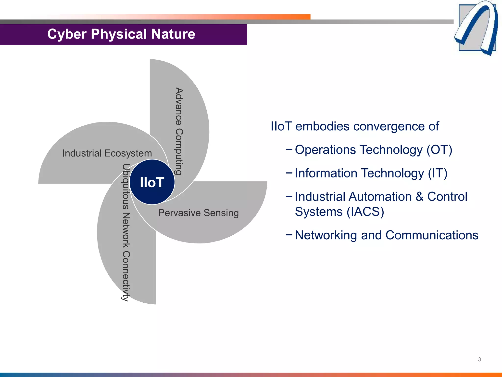 Industrial IoT Security Standards & Frameworks PPTX