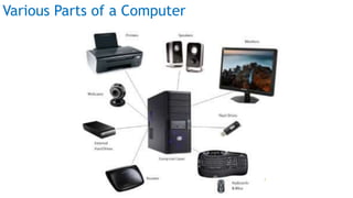 Various Parts of a Computer
Prof Mukesh N Tekwani, 2019 7
 