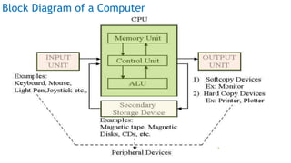 Block Diagram of a Computer
Prof Mukesh N Tekwani, 2019 8
 