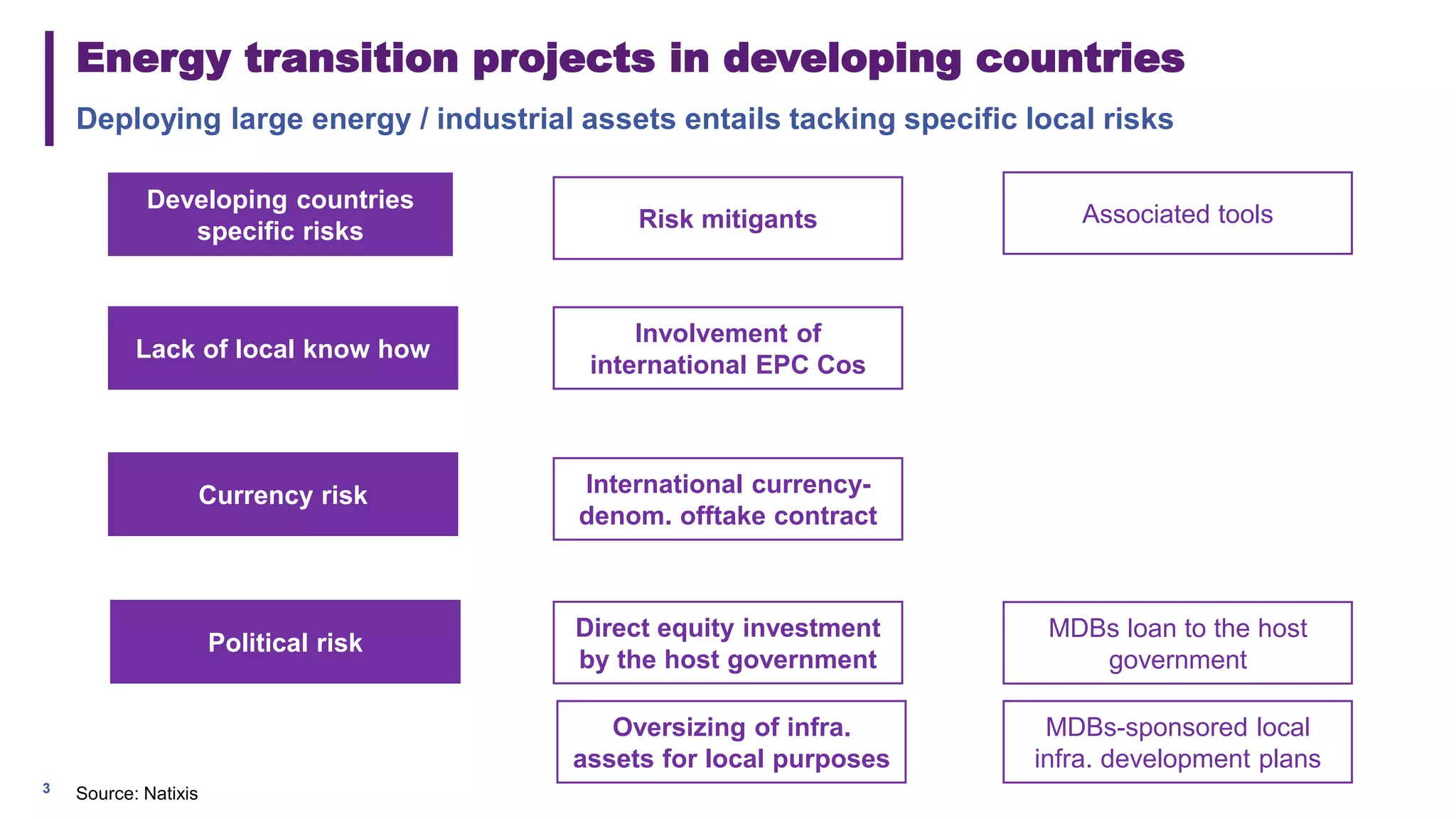 Financing energy transition in developing economies: A commercial bank ...