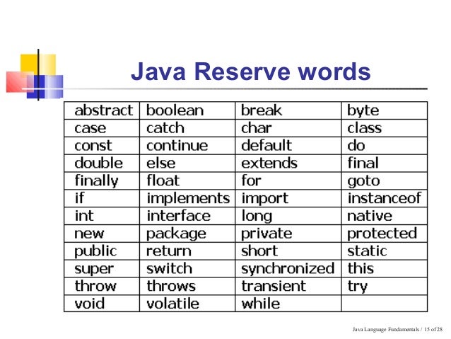 Learn Java language fundamentals with Unit nexus