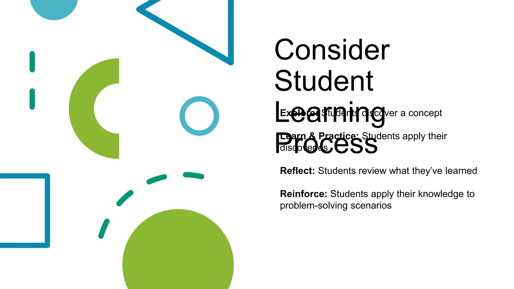 Consider
Student
Learning
Process
Explore: Students discover a concept
Learn & Practice: Students apply their
discoveries
Reflect: Students review what they’ve learned
Reinforce: Students apply their knowledge to
problem-solving scenarios
 
