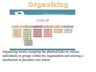Organizing means assigning the planned tasks to various
individuals or groups within the organization and cresting a
mechanism to put plans into action.
 