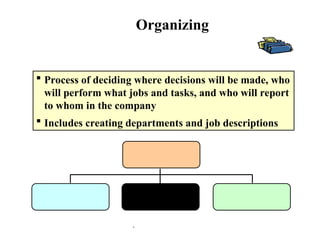 Chapter 1: PowerPoint 1.13
Organizing
 Process of deciding where decisions will be made, who
will perform what jobs and tasks, and who will report
to whom in the company
 Includes creating departments and job descriptions
 