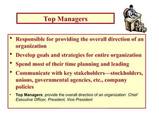 Chapter 1: PowerPoint 1.19
Top Managers
 Responsible for providing the overall direction of an
organization
 Develop goals and strategies for entire organization
 Spend most of their time planning and leading
 Communicate with key stakeholders—stockholders,
unions, governmental agencies, etc., company
policies
• Top Managers: provide the overall direction of an organization Chief
Executive Officer, President, Vice President
 