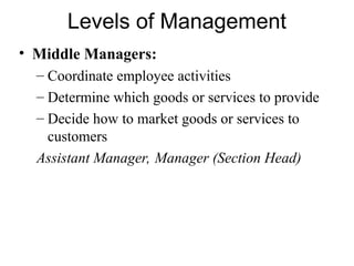 Levels of Management
• Middle Managers:
– Coordinate employee activities
– Determine which goods or services to provide
– Decide how to market goods or services to
customers
Assistant Manager, Manager (Section Head)
 