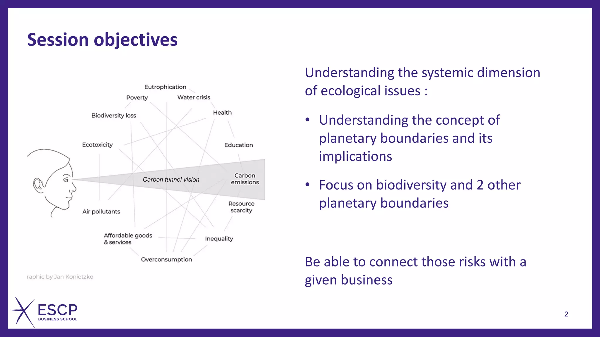 Session objectives
Understanding the systemic dimension
of ecological issues :
• Understanding the concept of
planetary boundaries and its
implications
• Focus on biodiversity and 2 other
planetary boundaries
Be able to connect those risks with a
given business
2
Carbon tunnel vision
 