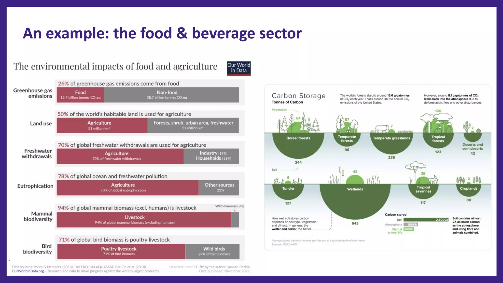 An example: the food & beverage sector
 