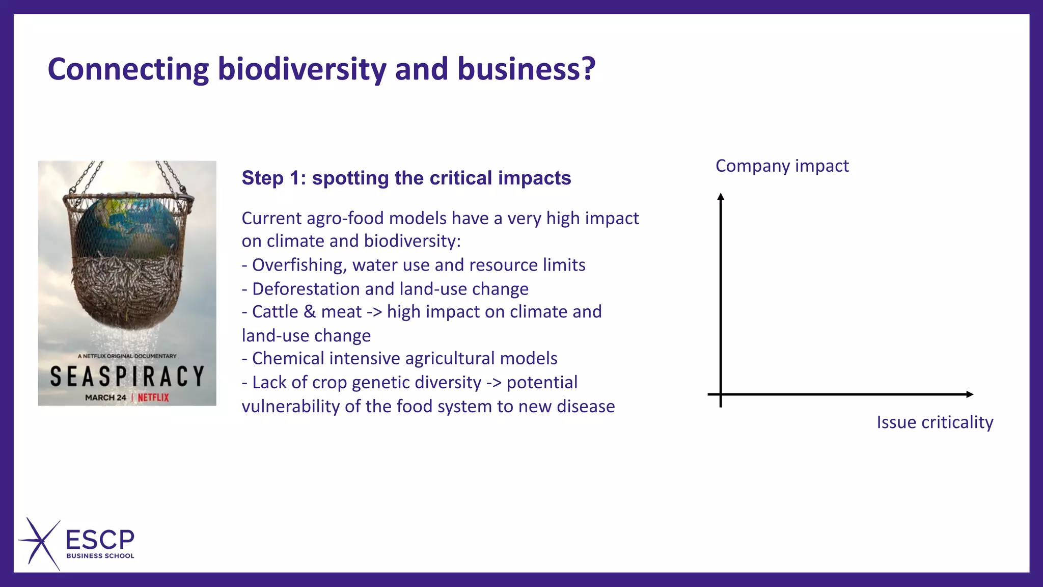 Connecting biodiversity and business?
Step 1: spotting the critical impacts
Current agro-food models have a very high impact
on climate and biodiversity:
- Overfishing, water use and resource limits
- Deforestation and land-use change
- Cattle & meat -> high impact on climate and
land-use change
- Chemical intensive agricultural models
- Lack of crop genetic diversity -> potential
vulnerability of the food system to new disease
Company impact
Issue criticality
 