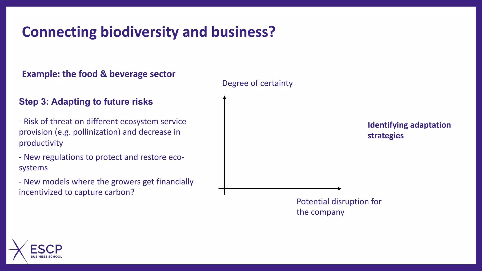Connecting biodiversity and business?
Example: the food & beverage sector
- Risk of threat on different ecosystem service
provision (e.g. pollinization) and decrease in
productivity
- New regulations to protect and restore eco-
systems
- New models where the growers get financially
incentivized to capture carbon?
Step 3: Adapting to future risks
Degree of certainty
Potential disruption for
the company
Identifying adaptation
strategies
 