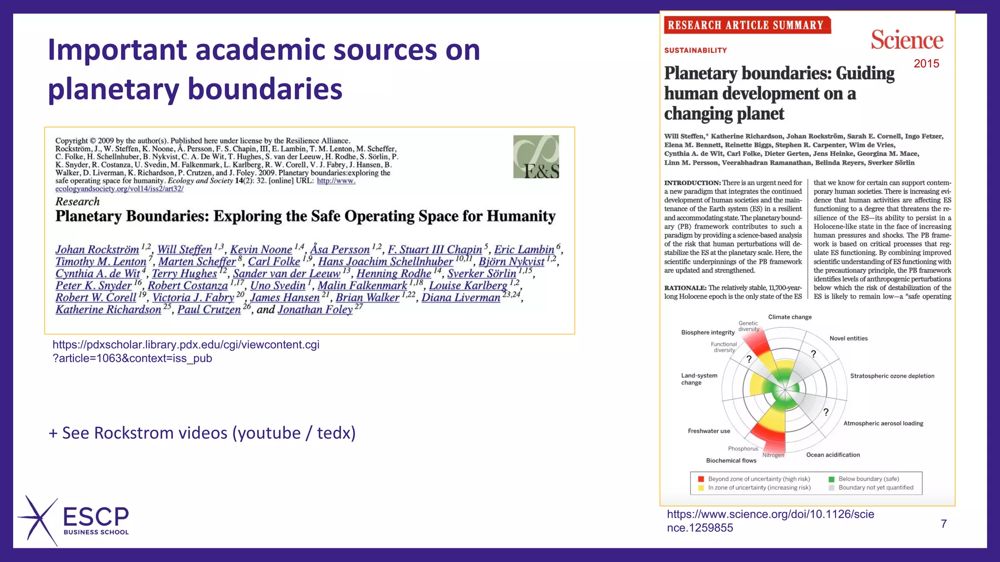 Important academic sources on
planetary boundaries
7
https://www.science.org/doi/10.1126/scie
nce.1259855
+ See Rockstrom videos (youtube / tedx)
https://pdxscholar.library.pdx.edu/cgi/viewcontent.cgi
?article=1063&context=iss_pub
2015
 