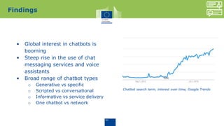 Findings
• Global interest in chatbots is
booming
• Steep rise in the use of chat
messaging services and voice
assistants
• Broad range of chatbot types
o Generative vs specific
o Scripted vs conversational
o Informative vs service delivery
o One chatbot vs network
Chatbot search term, interest over time, Google Trends
 
