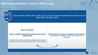 Samos 2020 Summit - Interoperability Academy : An enabler for the ...