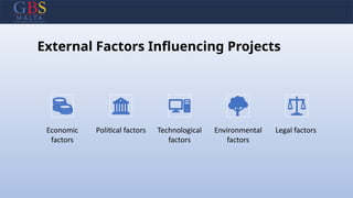 External Factors Influencing Projects
Economic
factors
Political factors Technological
factors
Environmental
factors
Legal factors
 