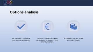 Options analysis
DESCRIBES VARIOUS POTENTIAL
SOLUTIONS OR APPROACHES.
EVALUATES EACH OPTION AGAINST
CRITERIA SUCH AS FEASIBILITY, COST,
BENEFITS, AND RISKS.
RECOMMENDS THE BEST OPTION
WITH JUSTIFICATION.
 