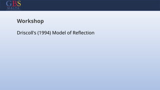 Workshop
Driscoll's (1994) Model of Reflection
 