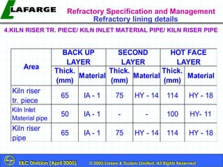 Session 2-Refractory specifications and management.ppt