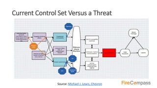 CyberSecurity Portfolio Management | PPTX