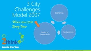 Innovation Cities™ Index
Innovation Cities™ Index
3 City
Challenges
Model 2007
COPYRIGHT (c) 2019 2THINKNOW®. ALL RIGHTS RESERVED. USED UNDER LICENSE.
Economics
EnvironmentEquity of
Opportunity
Worse since 2010
Every Year
 