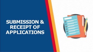 SUBMISSION &
RECEIPT OF
APPLICATIONS
 