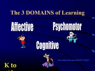 The 3 DOMAINS of Learning
Source :
http://agsc.tamu.edu/402/PPT_FILES/
TAXONOMY%20OF%20EDUCATIONAL
%20OBJECTIVES2.ppt
K toK to
 