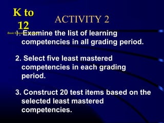 ACTIVITY 2
1. Examine the list of learning
competencies in all grading period.
2. Select five least mastered
competencies in each grading
period.
3. Construct 20 test items based on the
selected least mastered
competencies.
K toK to
1212Basic Education ProgramBasic Education Program
 