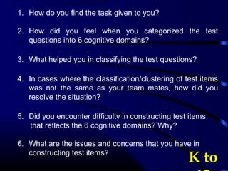 1. How do you find the task given to you?
2. How did you feel when you categorized the test
questions into 6 cognitive domains?
3. What helped you in classifying the test questions?
4. In cases where the classification/clustering of test items
was not the same as your team mates, how did you
resolve the situation?
5. Did you encounter difficulty in constructing test items
that reflects the 6 cognitive domains? Why?
6. What are the issues and concerns that you have in
constructing test items?
  K toK to
 