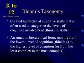 • Created hierarchy of cognitive skills that is
often used to categorize the levels of
cognitive involvement (thinking skills).
• Arranged in hierarchical form, moving from
the lowest level of cognition (thinking) to
the highest level of cognition (or from the
least complex to the most complex):
Bloom’s Taxonomy
K toK to
1212Basic Education ProgramBasic Education Program
 