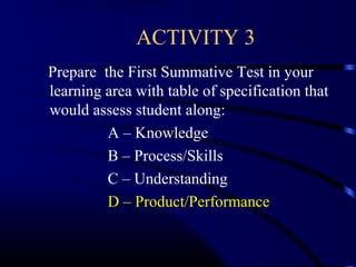 ACTIVITY 3
Prepare the First Summative Test in your
learning area with table of specification that
would assess student along:
A – Knowledge
B – Process/Skills
C – Understanding
D – Product/Performance
 
