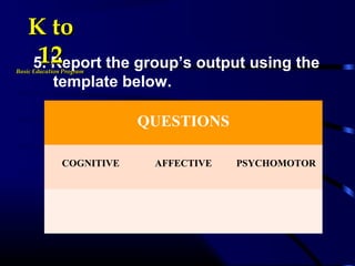 5. Report the group’s output using the
template below.
K toK to
1212Basic Education ProgramBasic Education Program
QUESTIONS
COGNITIVE AFFECTIVE PSYCHOMOTOR
 