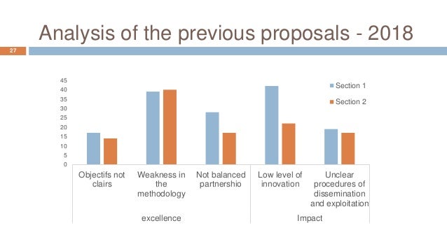 Career development research proposal image