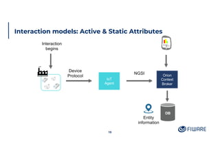 Interaction models: Active & Static Attributes
10
Device
Protocol
NGSI
Interaction
begins
Orion
Context
Broker
IoT
Agent
DB
Entity
information
 
