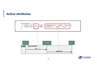 Active attributes
11
…
"attributes": [
{ "object_id": "t", "name": "temperature", "type": "float" },
{ "object_id": "h", "name": "humidity", "type": "float" }
],
…
 
