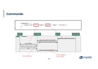 Commands
16
…
"commands": [
{ "object_id": "u", "name": "turn", "type": "string" }
],
…
turn_status
turn_status
turn_info
 