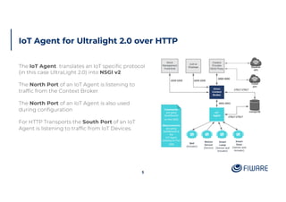 IoT Agent for Ultralight 2.0 over HTTP
5
The IoT Agent translates an IoT specific protocol
(in this case UltraLight 2.0) into NSGI v2
The North Port of an IoT Agent is listening to
traffic from the Context Broker
The North Port of an IoT Agent is also used
during configuration
For HTTP Transports the South Port of an IoT
Agent is listening to traffic from IoT Devices.
 