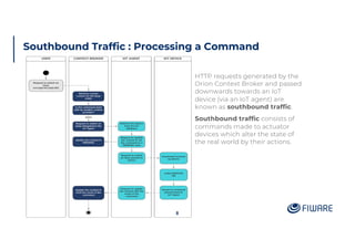 Southbound Traffic : Processing a Command
HTTP requests generated by the
Orion Context Broker and passed
downwards towards an IoT
device (via an IoT agent) are
known as southbound traffic.
Southbound traffic consists of
commands made to actuator
devices which alter the state of
the real world by their actions.
8
 