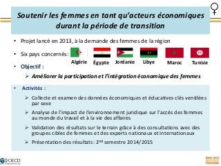 Soutenir les femmes en tant qu’acteurs économiques
durant la période de transition
• Projet lancé en 2013, à la demande des femmes de la région
• Six pays concernés:
Algérie

Égypte

Jordanie

Libye

Maroc

Tunisie

• Objectif :
 Améliorer la participation et l’intégration économique des femmes
•

Activités :
 Collecte et examen des données économiques et éducatives clés ventilées
par sexe
 Analyse de l’impact de l’environnement juridique sur l’accès des femmes
au monde du travail et à la vie des affaires
 Validation des résultats sur le terrain grâce à des consultations avec des
groupes cibles de femmes et des experts nationaux et internationaux
 Présentation des résultats: 2nd semestre 2014/2015

 