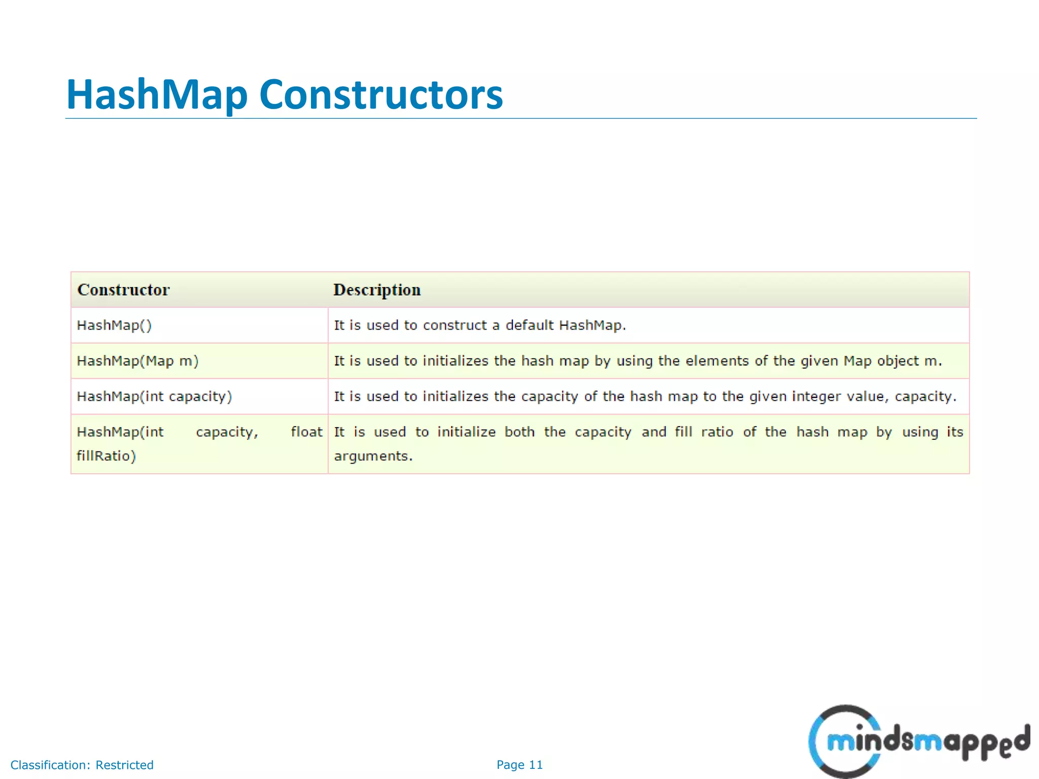 Page 11Classification: Restricted
HashMap Constructors
 
