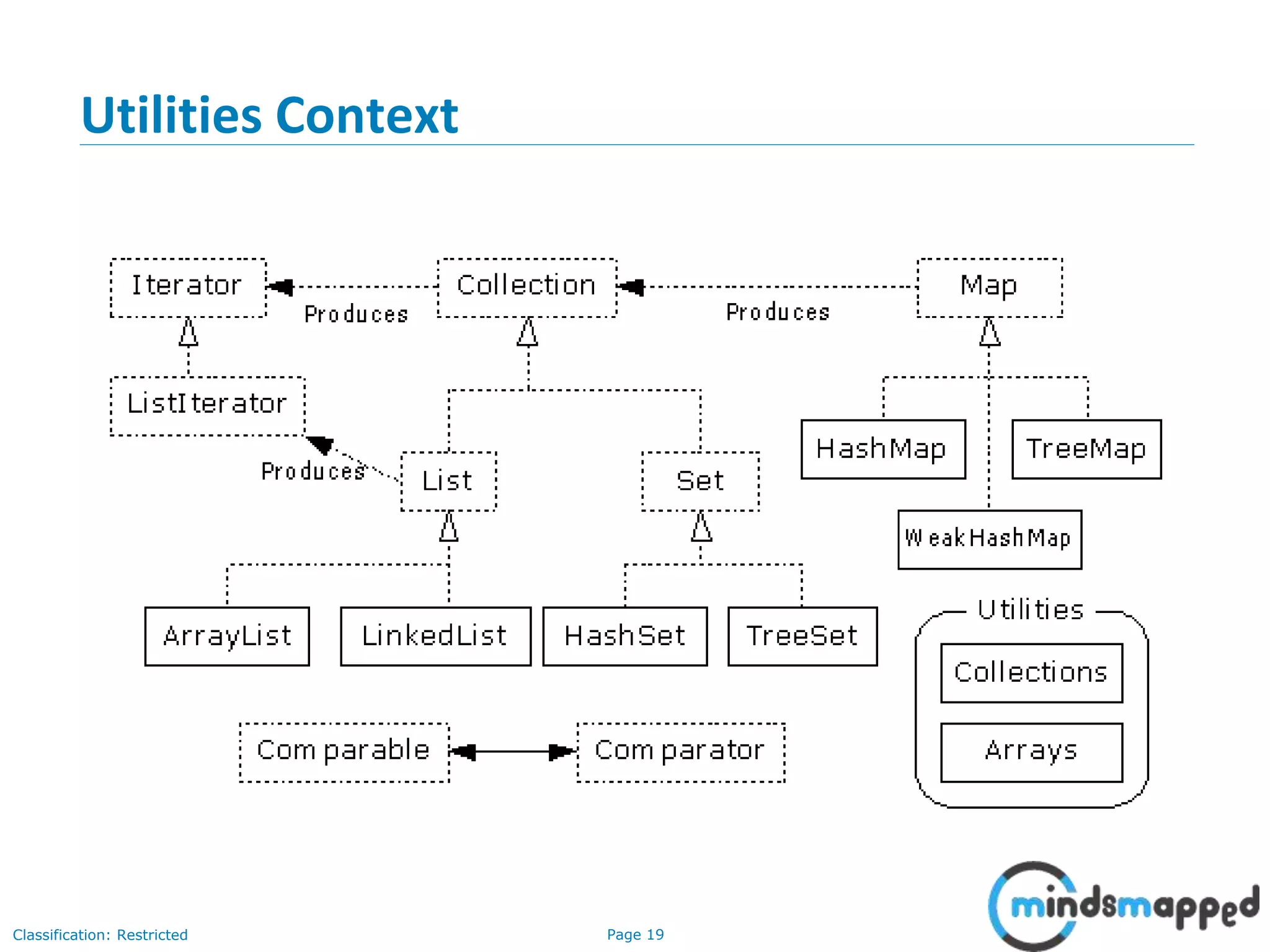 Page 19Classification: Restricted
Utilities Context
 