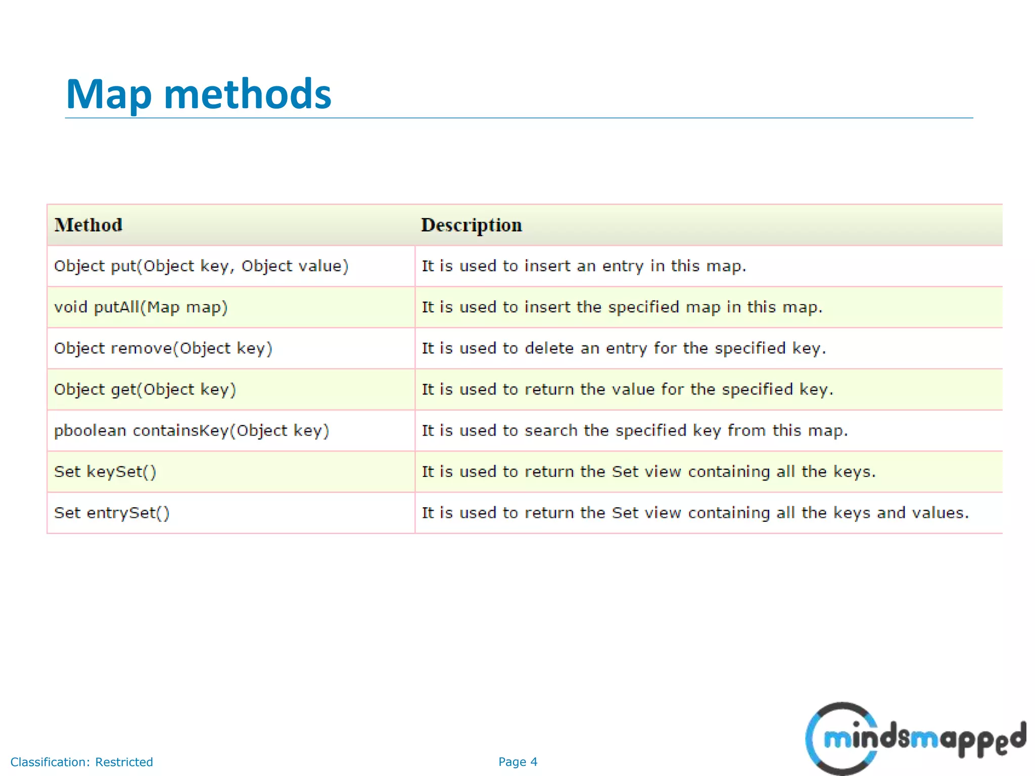 Page 4Classification: Restricted
3-February-
2003
cse403-10-Collections © 2003 University of Washington 4
Map methods
 