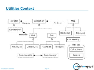 Page 19Classification: Restricted
Utilities Context
 