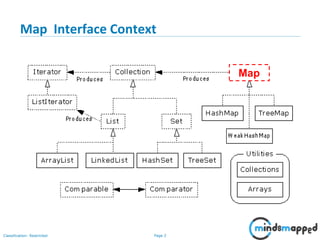 Map in Java: All About Map Interface in Java